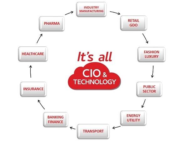Technoretail - IT’S ALL CIO & TECHNOLOGY 2021 