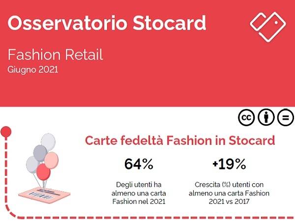 Technoretail - Osservatorio Loyalty di Stocard: la ripresa del fashion parte dalle carte fedeltà 