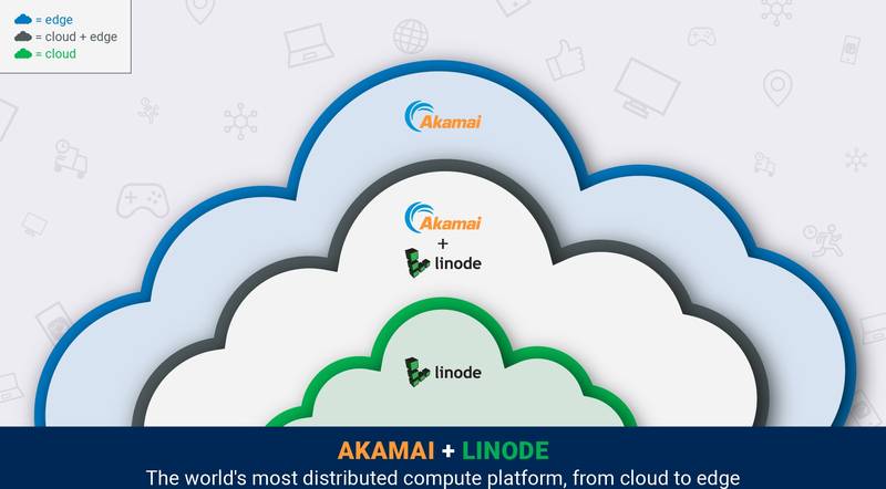 Technoretail - Akamai punta a diventare la piattaforma di elaborazione più distribuita al mondo grazie all'acquisizione di Linode 