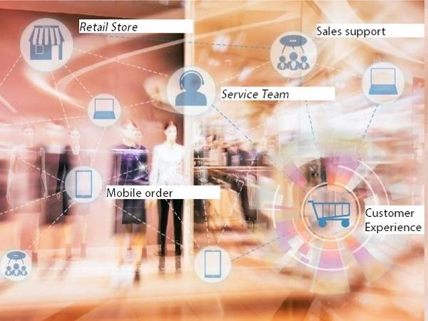 Technoretail - A EuroShop 2020, in arrivo novità da Checkpoint Systems per la loss prevention nel retail 