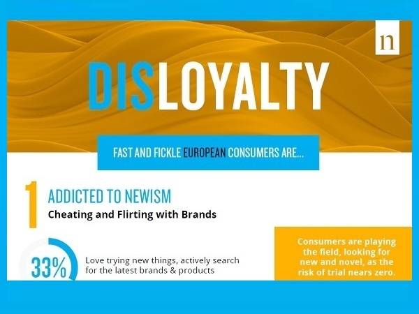 Technoretail - Nielsen: convergenza on/off line ed effetto Amazon incidono sull’infedeltà alla marca 