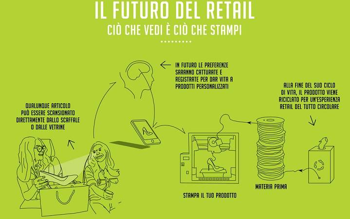 Technoretail - Shopping Experience: uno studio Epson conferma l’importanza strategica dell’ultra-personalizzazione 