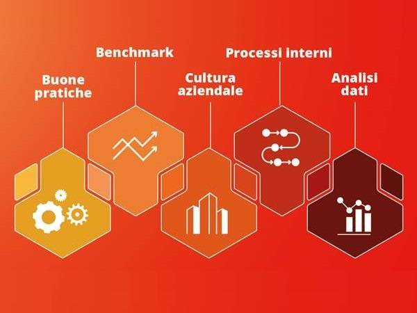 Technoretail - Differenze inventariali: prosegue il progetto di studio di Crime&tech e Checkpoint Systems 