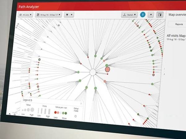 Technoretail - Lanciato da Sitecore l’Experience Cloud per trasformare l’esperienza digitale 