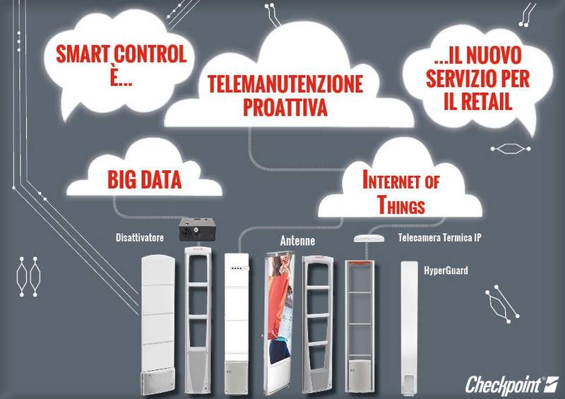 Technoretail - Checkpoint Systems Italia presenta il nuovo sistema di teleassistenza proattiva Smart Control 