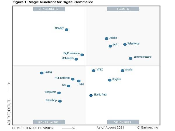 Technoretail - Vtex nominata Visionaria da Gartner nel Magic Quadrant for Digital Commerce 2021 