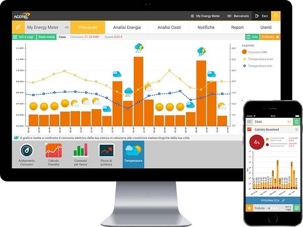 Technoretail - Acotel Net presenta nuove soluzioni per il monitoraggio intelligente dei consumi energetici 