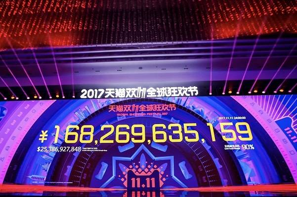 Technoretail - Il Global Shopping Festival fa guadagnare ad Alibaba oltre 25 miliardi di dollari 