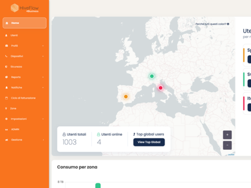 Technoretail - Controllo totale sulla flotta di Sim aziendali grazie a HiveFlow4B 