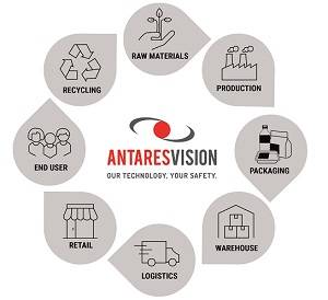 Technoretail - Fabio Forestelli di FT System (Gruppo Antares Vision): soluzioni e innovazione per la food safety 