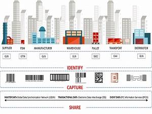 Technoretail - Aggiornata da Comarch la piattaforma B2B di Electronic Data Interchange (EDI) 