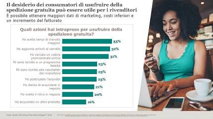 Technoretail - Ricerca UPS: gli acquirenti on line italiani vogliono più trasparenza e personalizzazione 
