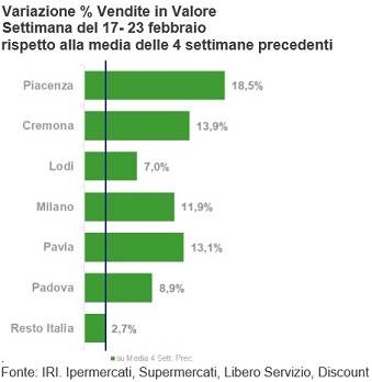 Technoretail - Analisi IRI: nei giorni dell’allarme Coronavirus, boom degli acquisti on line 