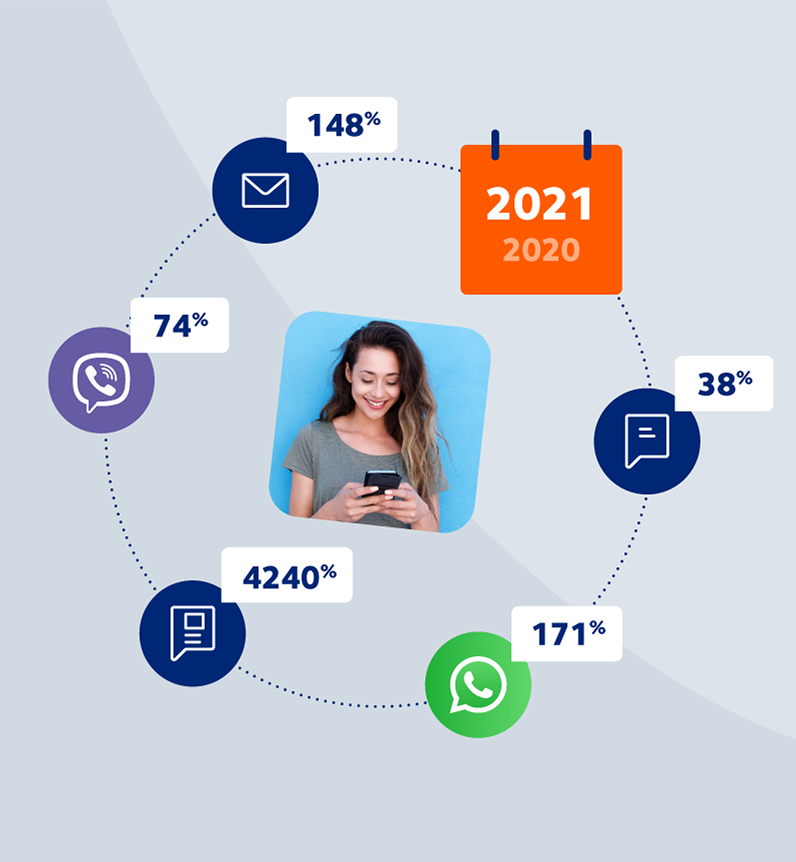 Technoretail - Infobip immagina il futuro della customer communication 