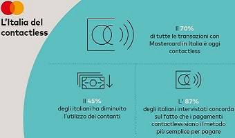 Technoretail - Analisi Mastercard: in Italia, sempre più in ascesa i pagamenti in modalità contactless 