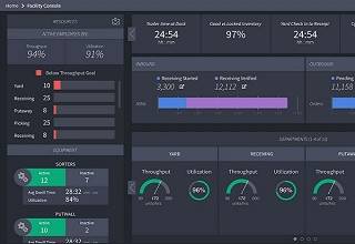 Technoretail - La solution Manhattan Active Warehouse Management scelta dal retailer olandese Zeeman 