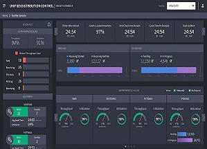 Technoretail - Presentata la solution Manhattan Active Warehouse Management per la logistica ancora più smart 