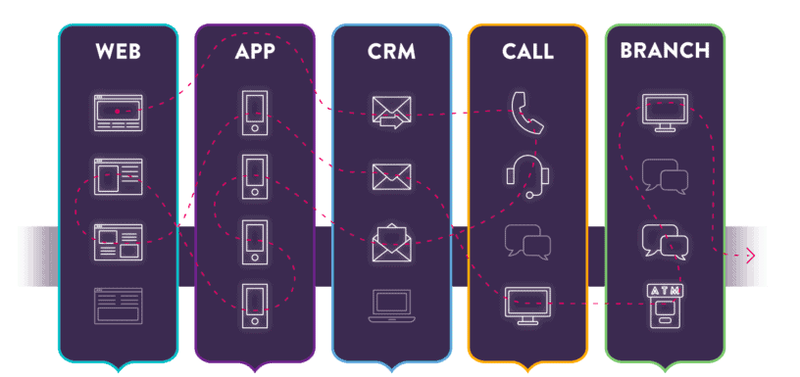 Technoretail - Medallia migliora la customer journey grazie alla tecnologia di Thunderhead 