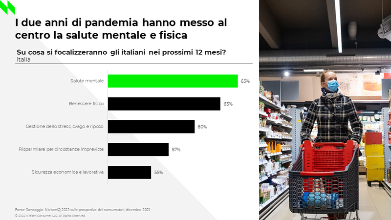 Technoretail - NielsenIQ: la pandemia minaccia ancora i consumi degli italiani 