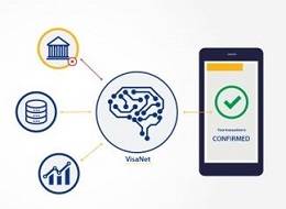 Technoretail - Visa introduce Smarter STIP per velocizzare le transazioni tramite Deep Learning e Artificial Intelligence 