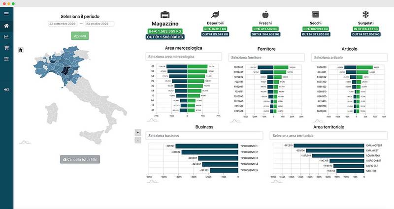 Technoretail - Aware di Ammagamma rende efficiente la gestione del magazzino 