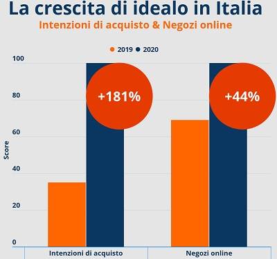 Technoretail - Filippo Dattola nominato nuovo Country Manager per l’Italia di idealo 