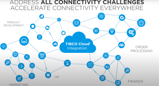 Technoretail - TIBCO nominata leader nel Quadrante Magico di Gartner 2021 