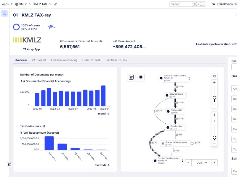 Technoretail - Celonis lancia il Platform App Program con app di process intelligence 