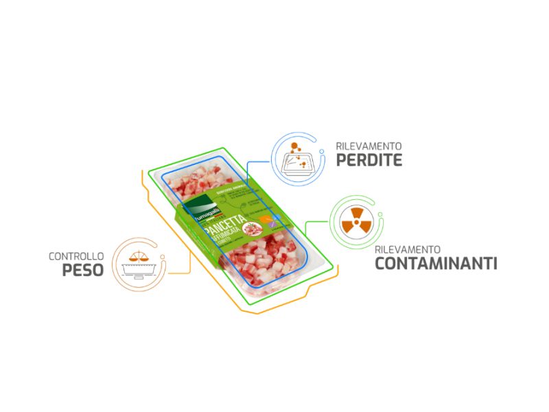 Technoretail - La tecnologia Antares Vision sostiene la sicurezza di Fumagalli Salumi 