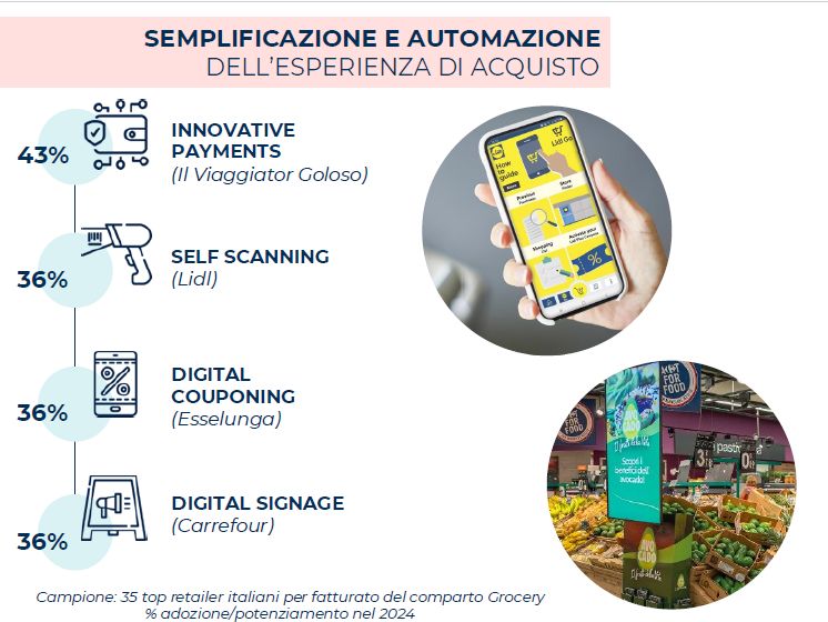 Technoretail - Retail: sale l’incidenza degli investimenti in digitale sul fatturato 