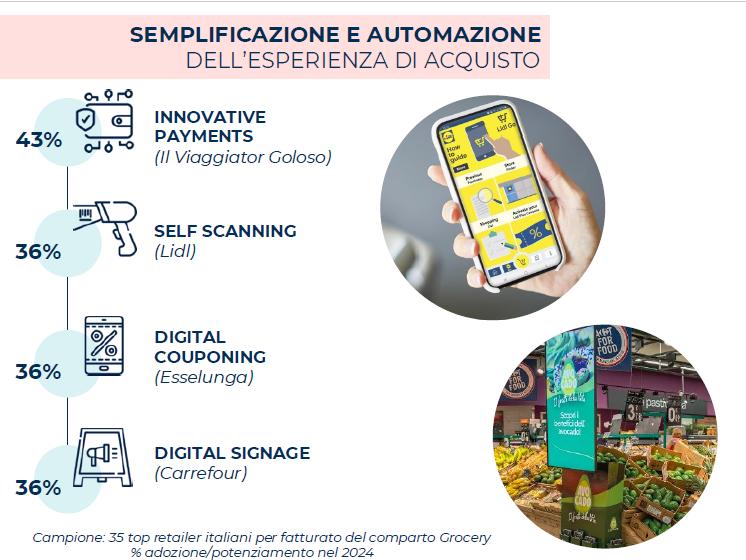 Technoretail - NEWS 