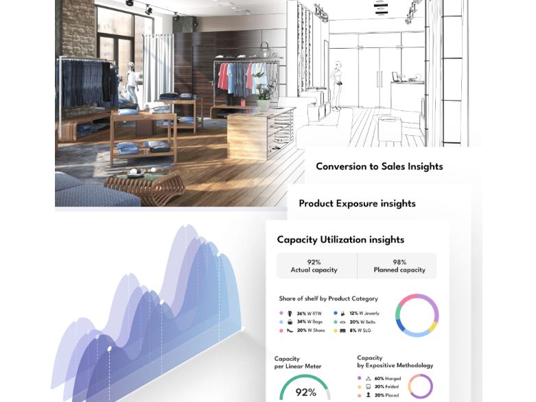 Technoretail - L’AI generativa trasforma il visual merchandising del punto vendita Technoretail - L’AI generativa trasforma il visual merchandising del punto vendita