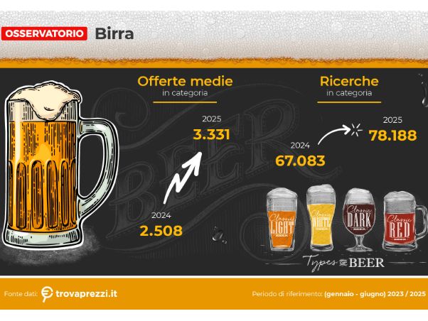 Technoretail - Trovaprezzi.it: cresce sia la domanda sia l’offerta online di birra 
