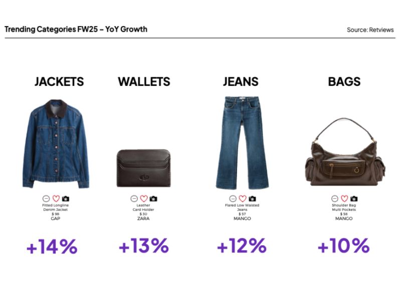 Technoretail - Lectra: offerte anticipate nel Black Friday, ma non tutto va in sconto 