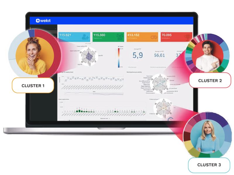 Technoretail - Advice Group rivoluziona la loyalty con WeKit, la piattaforma &ldquo;a kit&rdquo; 