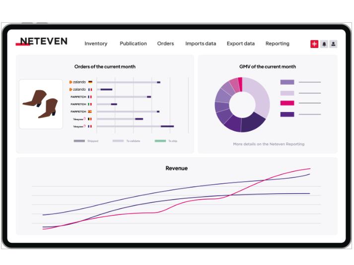 Technoretail - CASE HISTORY 