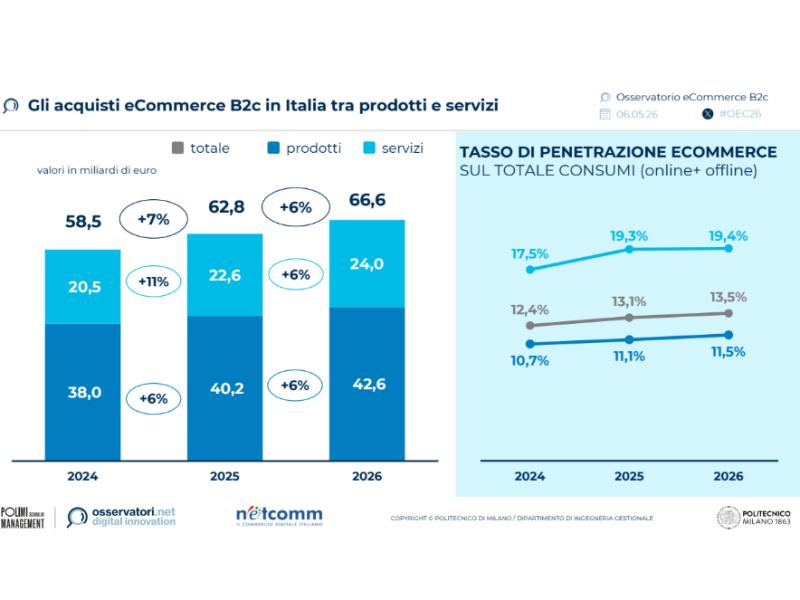 Technoretail - NEWS 