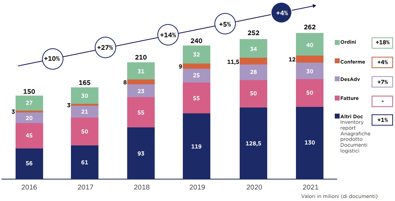 Technoretail - Il 2023 sarà l’anno della rivoluzione digitale 