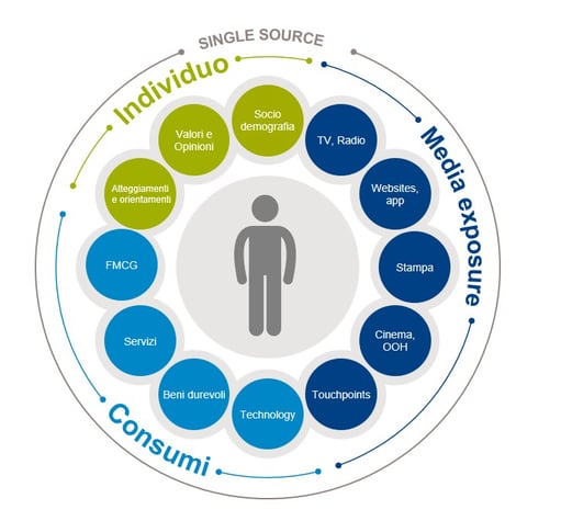 Technoretail - Dall'unione tra GfK e The Newco nasce Sinottica 4.0 