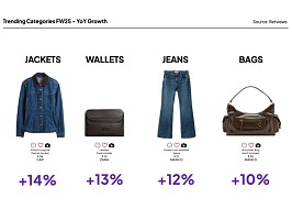 Technoretail - Il primo quotidiano sulla technologia nel retail 