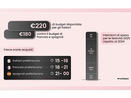 Technoretail - Il primo quotidiano sulla technologia nel retail 