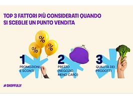 Technoretail - Il primo quotidiano sulla technologia nel retail 