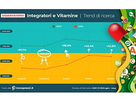 Technoretail - Il primo quotidiano sulla technologia nel retail 