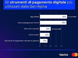 Technoretail - Il primo quotidiano sulla technologia nel retail 