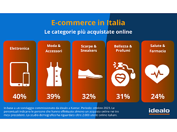 Technoretail - Clearpay introduce il commercio online transfrontaliero per i brand italiani 
