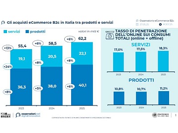 Technoretail - La crescita di Aldi passa attraverso la sostenibilità e la valorizzazione delle persone e del territorio 