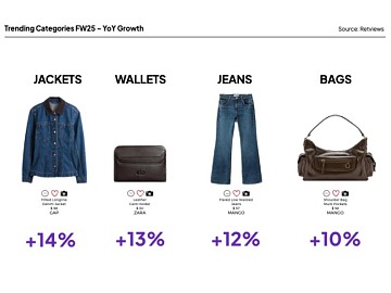 Technoretail - Infobip permette di creare percorsi d’acquisto end-to-end su WhatsApp 