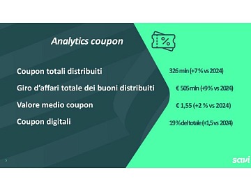 Technoretail - IMPRESE 