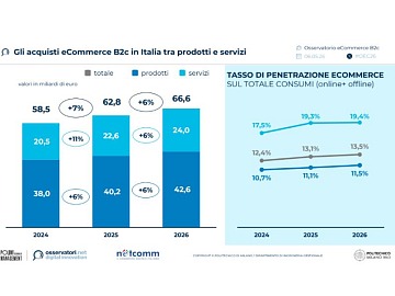 Technoretail - Coleman Parkes Research 