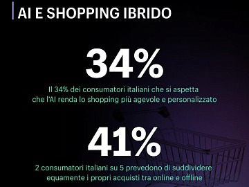 Technoretail - Il primo quotidiano sulla technologia nel retail 